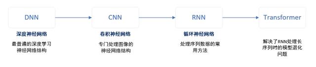 AI产品经理进化指南：一文详解生成式AI