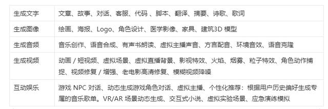 AI产品经理进化指南：一文详解生成式AI