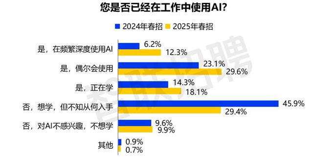 我在县城“驯化”AI：有多少“人工”才有多少“智能”