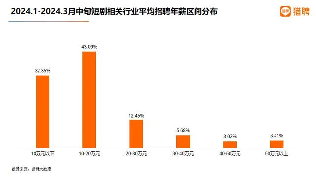 最新一批被AI逼转行的人，已经出现