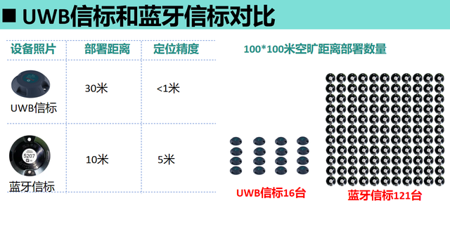 百元级成本全国产的UWB信标