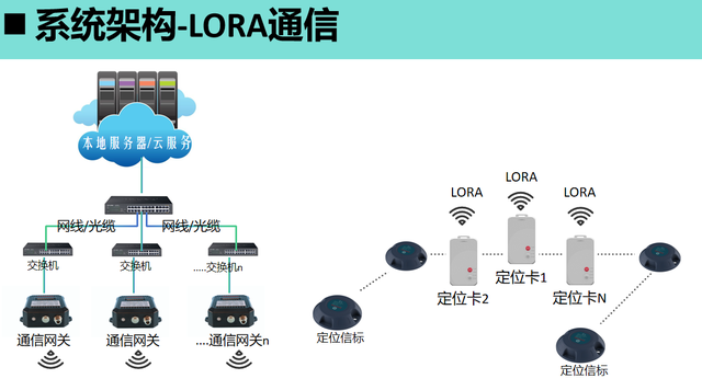 百元级成本全国产的UWB信标