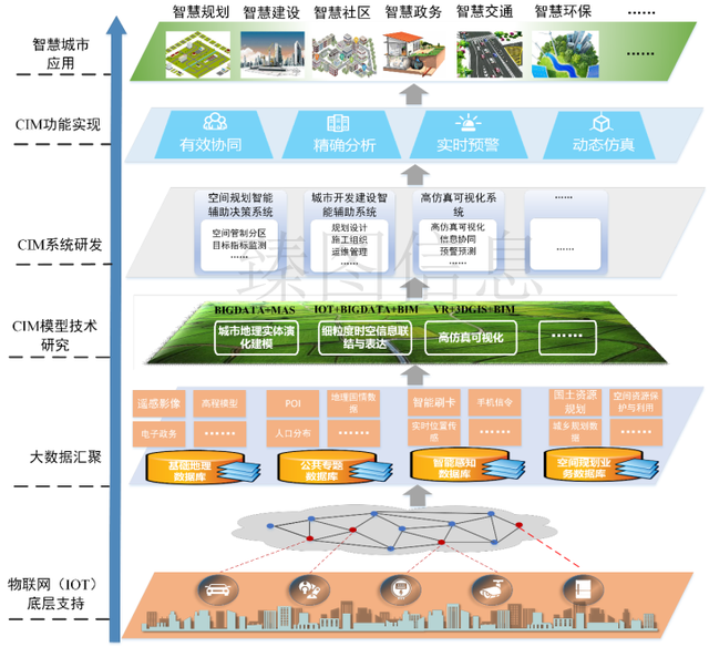 物联网基础知识：从入门到应用