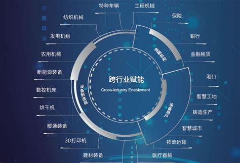 物联网基础知识：从入门到应用
