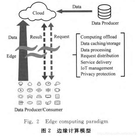 物联网基础知识：从入门到应用