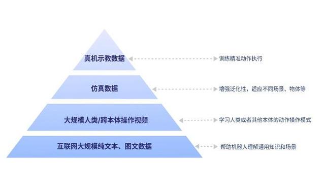 AI与硬件不可偏废，智元称不做大模型的机器人公司没有未来