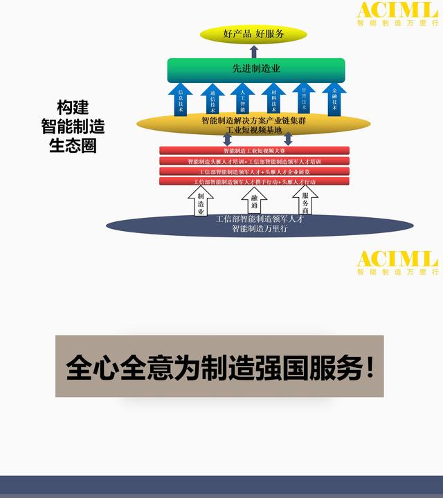 中国制造2035：以智能制造为主攻方向，构建现代化产业体系