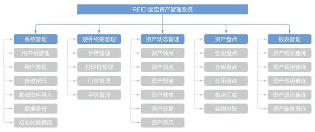休恩科技RFID固定资产管理解决方案，实现资产管理的降本增效