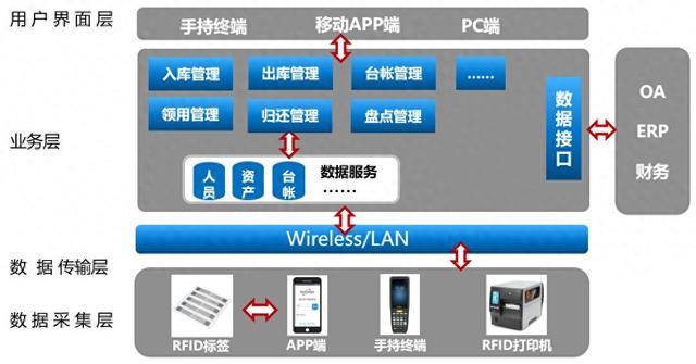 休恩科技RFID固定资产管理解决方案，实现资产管理的降本增效