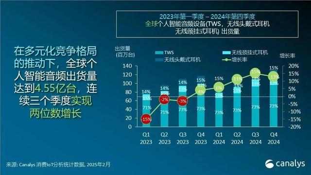 国内首款Wi-Fi耳机来了！UWB还会远吗