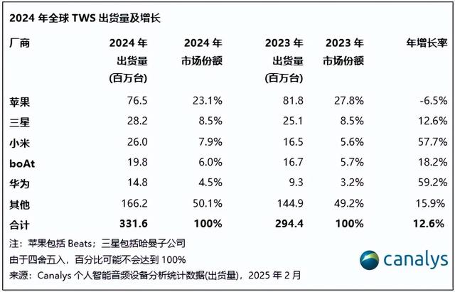 国内首款Wi-Fi耳机来了！UWB还会远吗