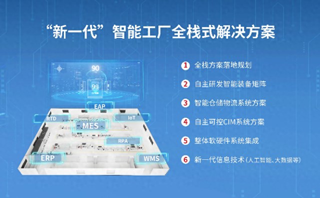 智能制造：构筑网络新安全“智”造