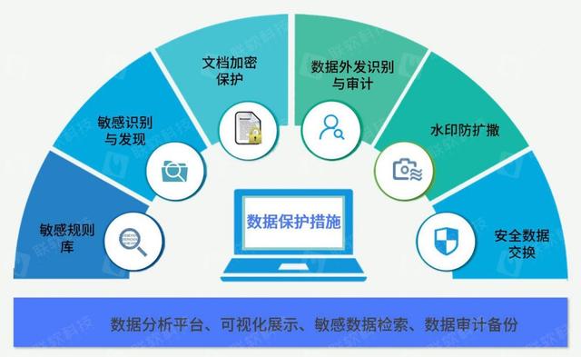 智能制造：构筑网络新安全“智”造