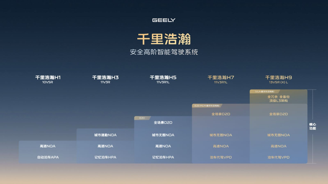 用AI重塑汽车，不能光蹭热度