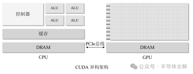 一文了解人工智能(AI)算法及GPU运行原理