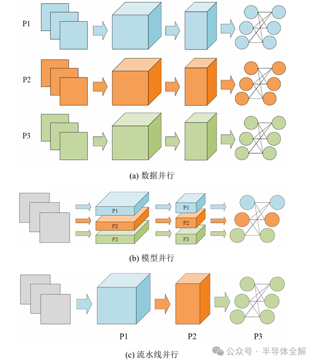 一文了解人工智能(AI)算法及GPU运行原理