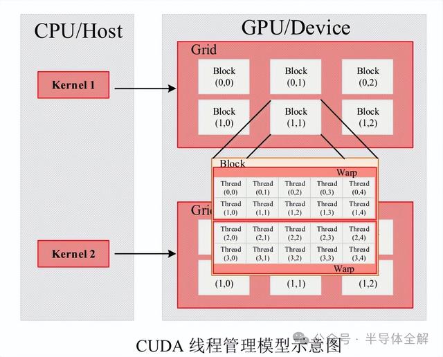 一文了解人工智能(AI)算法及GPU运行原理