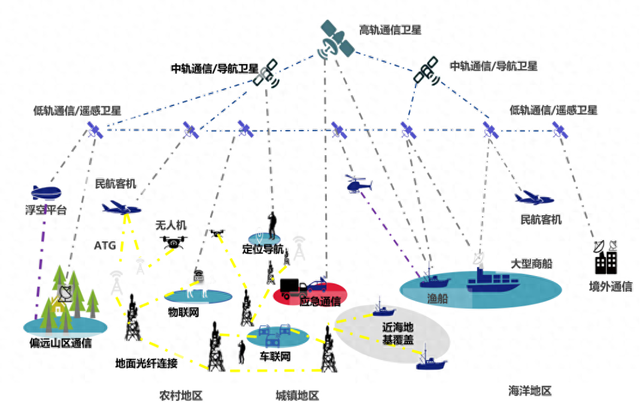【科普】卫星物联网：定义、发展背景、关键作用及核心技术解析