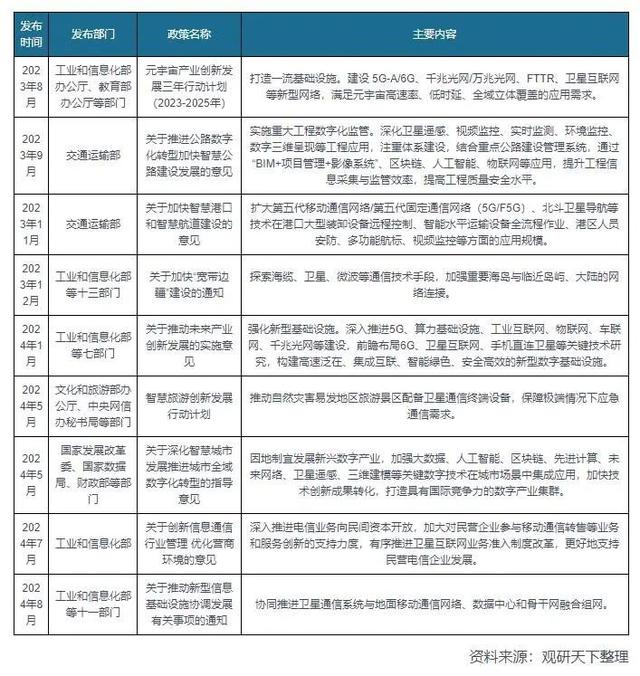 【科普】卫星物联网:定义、发展背景、关键作用及核心技术解析