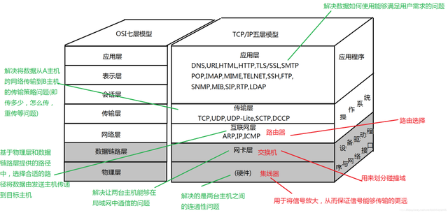 【科普】卫星物联网:定义、发展背景、关键作用及核心技术解析