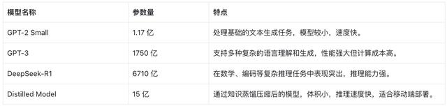 AI大模型技术解析-大模型背后的秘密