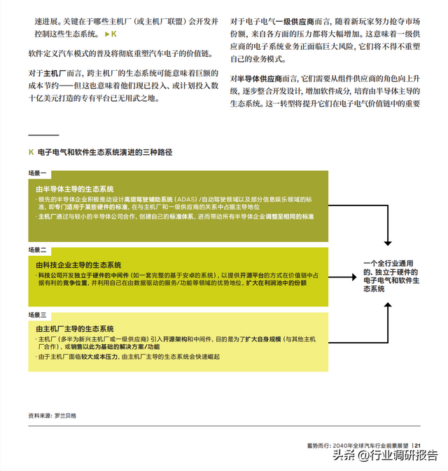 2040年全球汽车行业前景展望：自动驾驶、AI、大数据、智能与电动