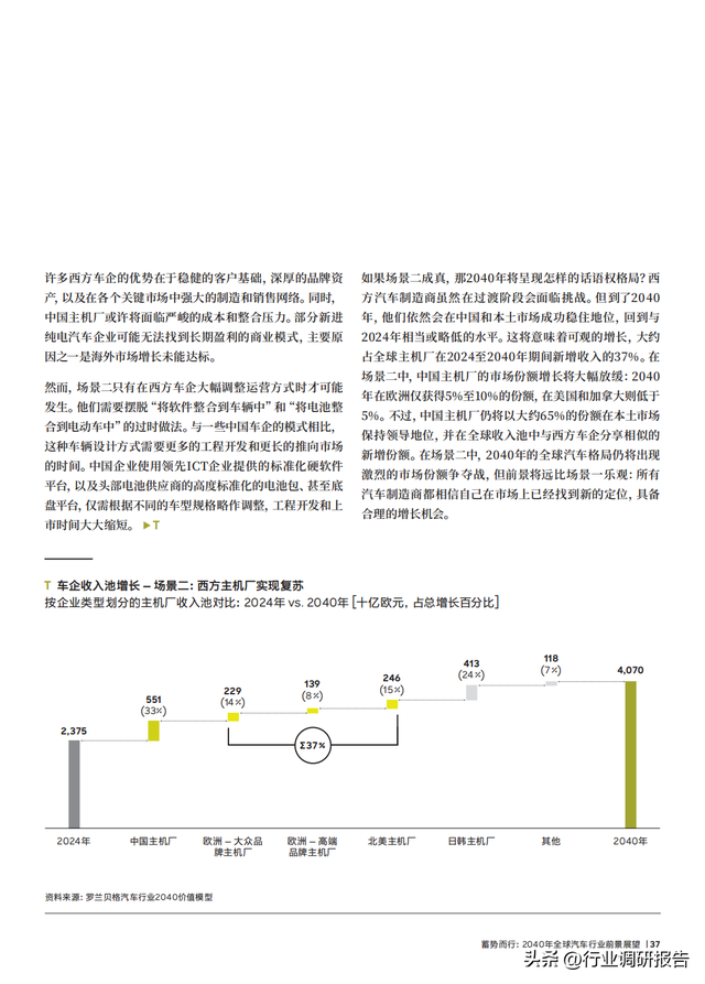 2040年全球汽车行业前景展望：自动驾驶、AI、大数据、智能与电动