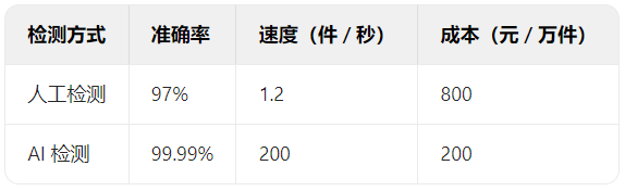 AI赋能智能制造:如何解决工业生产中的核心痛点?
