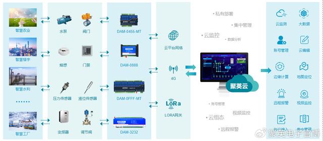 物联网赋能智慧城市：打造高效、智能、可持续的城市生活