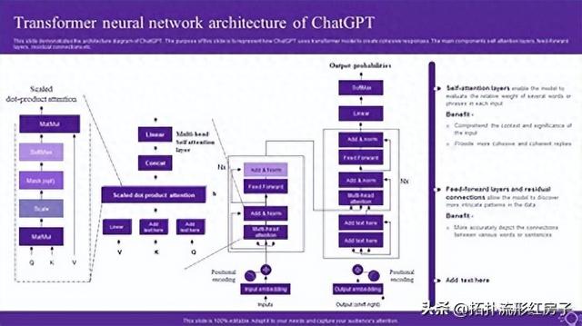 ChatGPT简介