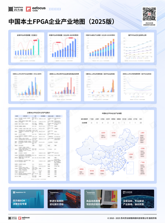 中国本土FPGA产业地图（2025版）