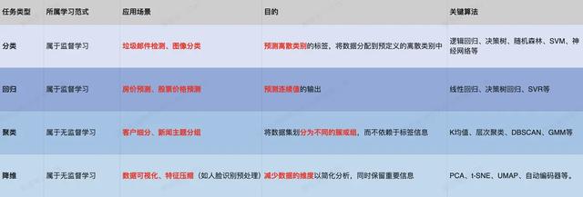 如何转型AI产品经理？基础概念篇