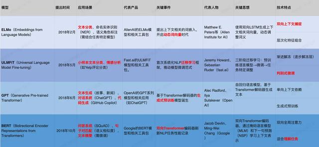 如何转型AI产品经理？基础概念篇