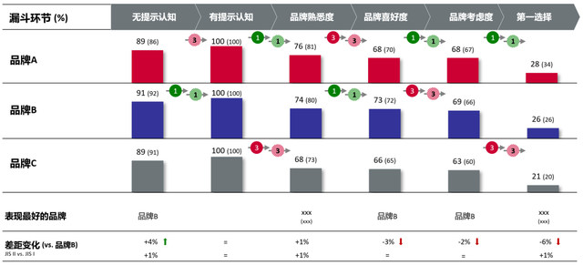 AI时代，用户研究职业何去何从？