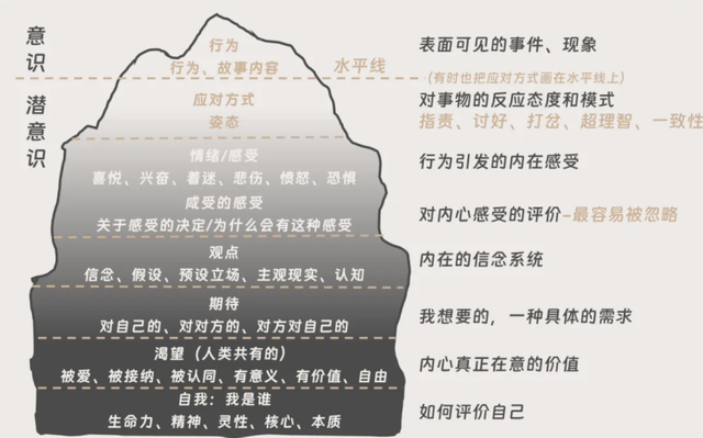 AI时代，用户研究职业何去何从？